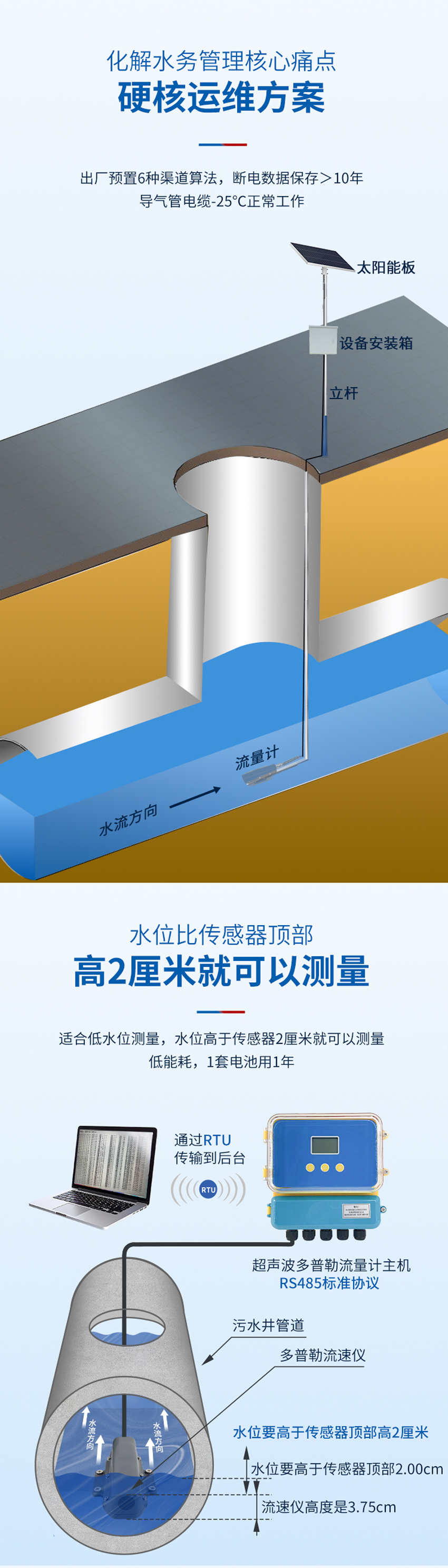 超聲波多普勒流量計(jì)(黃色外殼主機(jī)-使用小型1只眼睛流速儀0°發(fā)射角).詳情頁_02.jpg